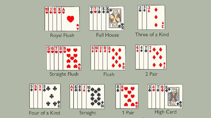 Omaha-pokerhandsrankning